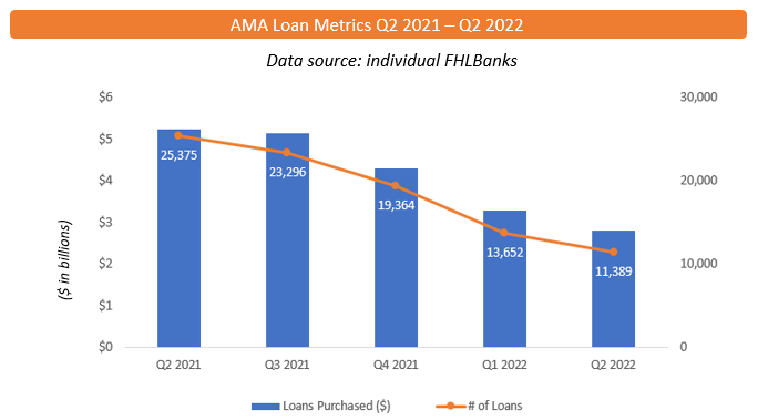 AMA loan metrics