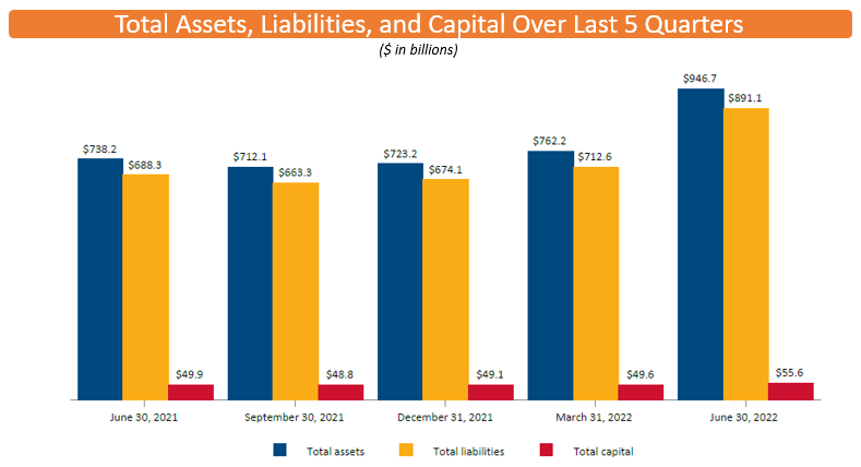 Total-asset-liabilities