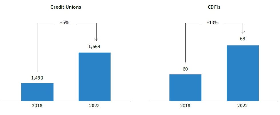 FHLBank System At 100: Focusing On The Future - FHLBanks